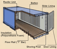 Emergency Disaster Relief shipping container diagram